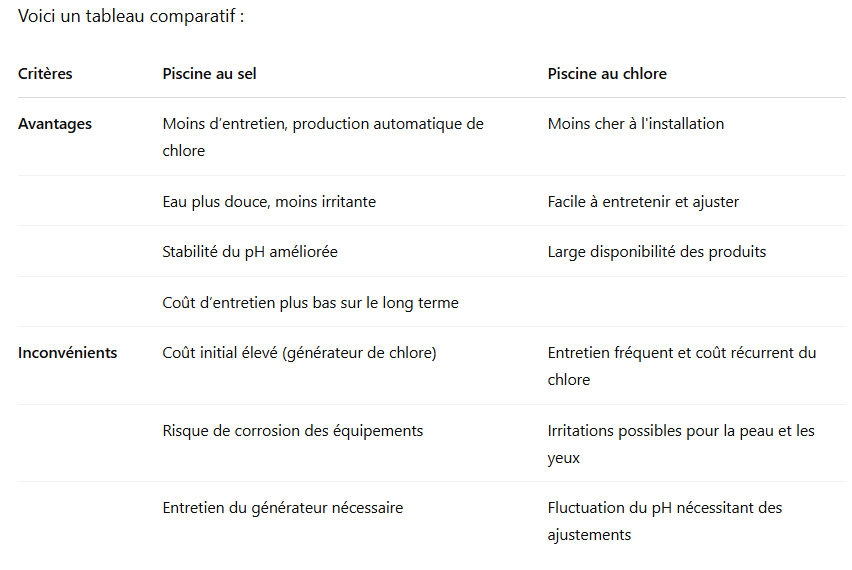 Contrastive prompting exemple