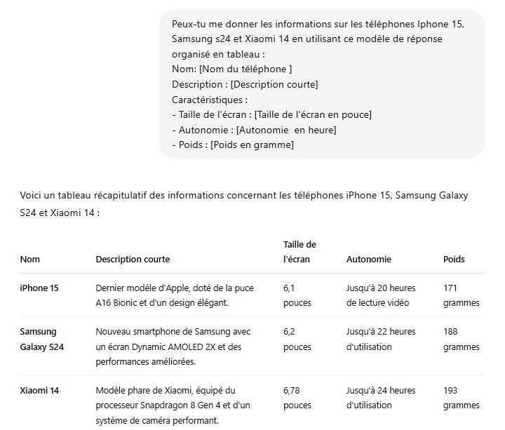 Exemple d'application de prompt engineering : Template filling prompting